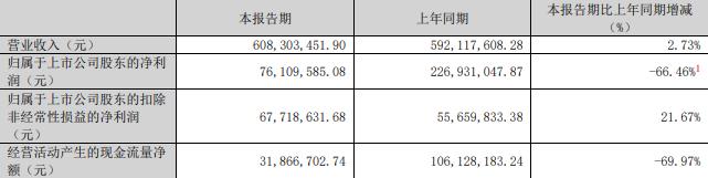 75%股份 标的Q1亏损去年营收降不朽情缘正版慈星股份拟买顺义科技(图2)
