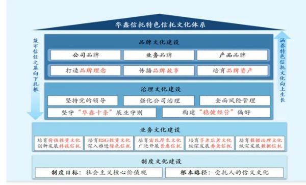 耕信托文化筑牢发展根基 创新普惠金融服务实体经济不朽情缘平台