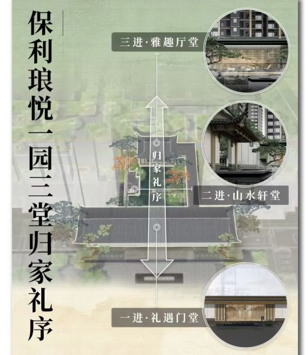 保利琅悦售楼处发布启幕鼎级尊邸不朽情缘游戏入口广州热搜楼盘｜(图8)